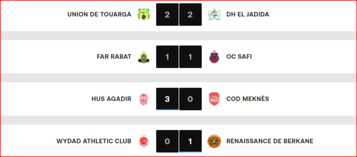 Botola D1. J8: La RSB prend ses distances; l’AS FAR en mode stop ; le SCCM au fond de l'abîme ! Botola D1. J8: La RSB prend ses distances; l’AS FAR en mode stop ; le SCCM au fond de l'abîme !