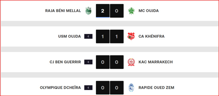 Botola DII. J4 : MCO et OCK derniers, le RBM premier ! Botola DII. J4 : MCO et OCK derniers, le RBM premier !