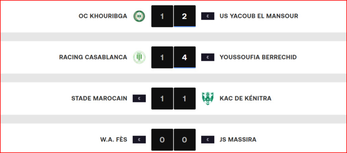 Botola DII. J4 : MCO et OCK derniers, le RBM premier ! Botola DII. J4 : MCO et OCK derniers, le RBM premier !