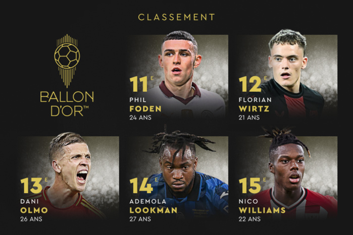 Ballon d’Or 2024 : Ademola Lookman premier Africain de la liste (14e) Ballon d’Or 2024 : Ademola Lookman premier Africain de la liste (14e)