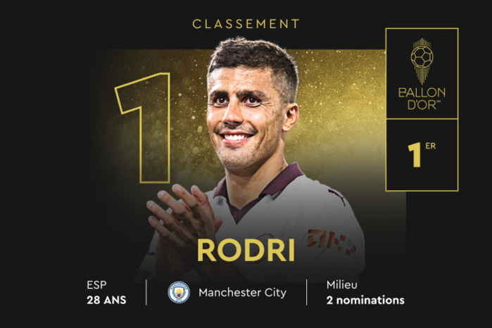 Ballon d’Or (masculin) : Rodri lauréat 2024 ! Ballon d’Or (masculin) : Rodri lauréat 2024 !