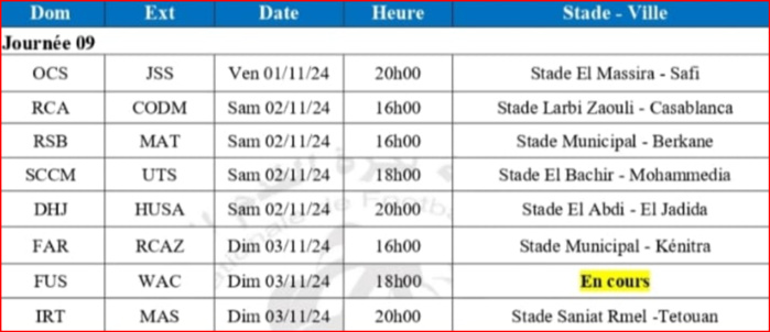 Botola D1. J9: La fin du premier tiers est très proche! Botola D1. J9: La fin du premier tiers est très proche!
