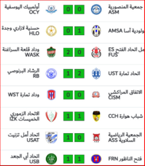 National (Amateurs) : Résultats de la J1 et programme de la J2 National (Amateurs) : Résultats de la J1 et programme de la J2