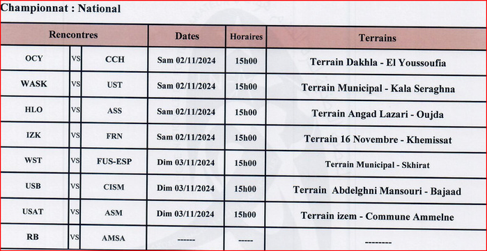 National (Amateurs) : Résultats de la J1 et programme de la J2 National (Amateurs) : Résultats de la J1 et programme de la J2