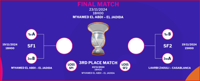 LDC(F) Maroc 24: Le Programme: LDC(F) Maroc 24: Le Programme: