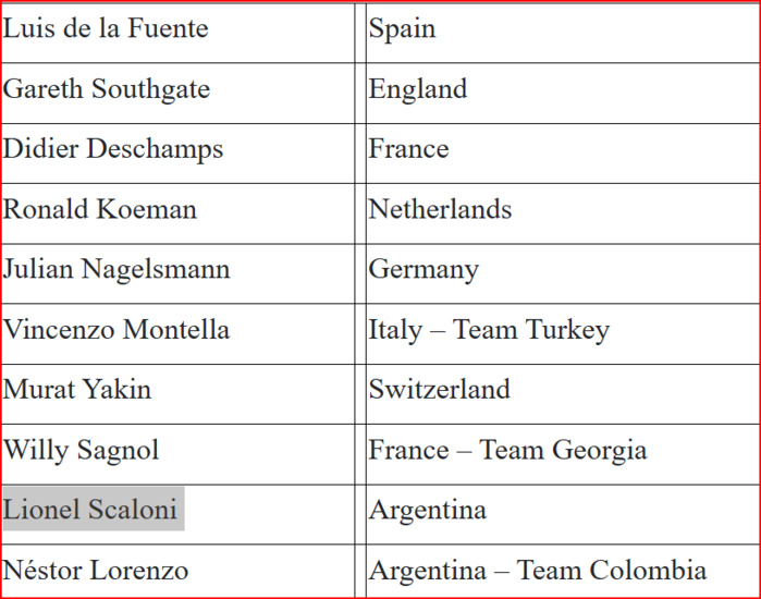 IFFHS Awards 2024 / Meilleur coach (équipe nationale): Ammouta nominé IFFHS Awards 2024 / Meilleur coach (équipe nationale): Ammouta nominé