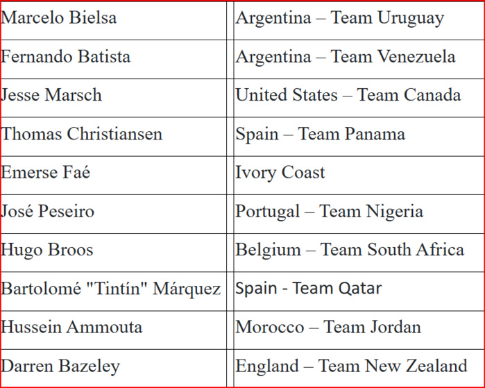 IFFHS Awards 2024 / Meilleur coach (équipe nationale): Ammouta nominé IFFHS Awards 2024 / Meilleur coach (équipe nationale): Ammouta nominé