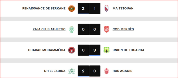 Botola D1. J9: La RSB prend le large, le SCCM s’enlise ! Botola D1. J9: La RSB prend le large, le SCCM s’enlise !