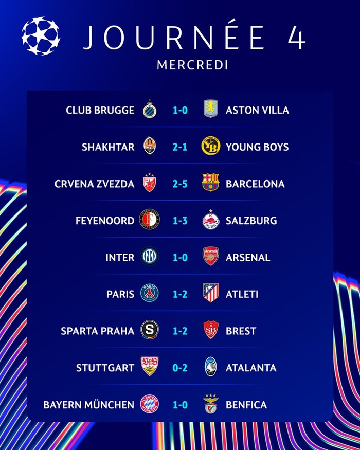 LDC. J4 (fin): Le PSG provisoirement éliminé ! LDC. J4 (fin): Le PSG provisoirement éliminé !