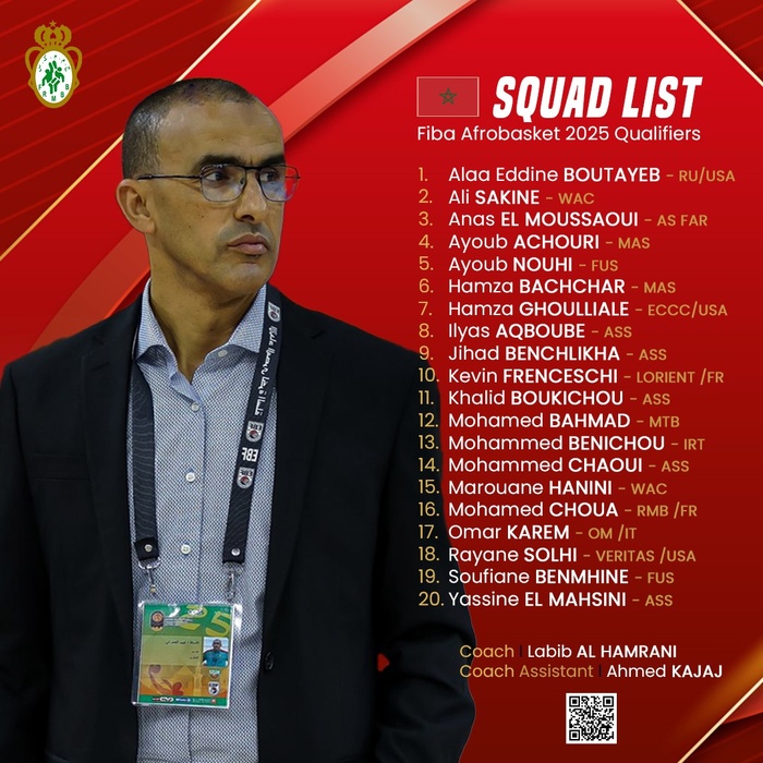 Afro Basket 2025 (Qualifs) / EN: 20 joueurs convoqués pour un rassemblement préparatoire Afro Basket 2025 (Qualifs) / EN: 20 joueurs convoqués pour un rassemblement préparatoire