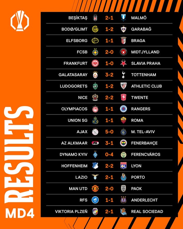 Europa League. J4: El Kaâbi buteur, En-Nesyri manque un penalty ! Europa League. J4: El Kaâbi buteur, En-Nesyri manque un penalty !