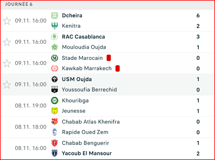 Botola DII. J10: Yaâcoub El Mansour fait respecter son statut de leader Botola DII. J10: Yaâcoub El Mansour fait respecter son statut de leader