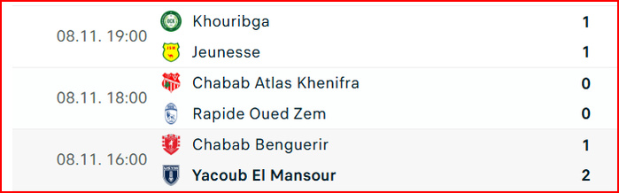 Botola D2. J6: le RBM rejoint Yaâcoub El Mansour en tête du classement Botola D2. J6: le RBM rejoint Yaâcoub El Mansour en tête du classement
