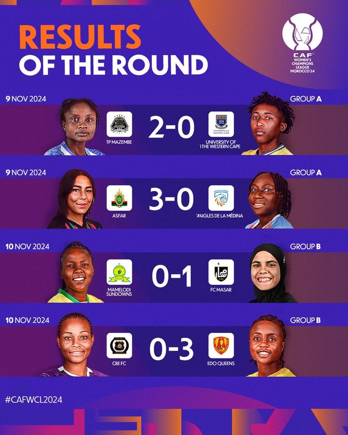 LDC (F) Maroc 24: Situation après la J1 LDC (F) Maroc 24: Situation après la J1