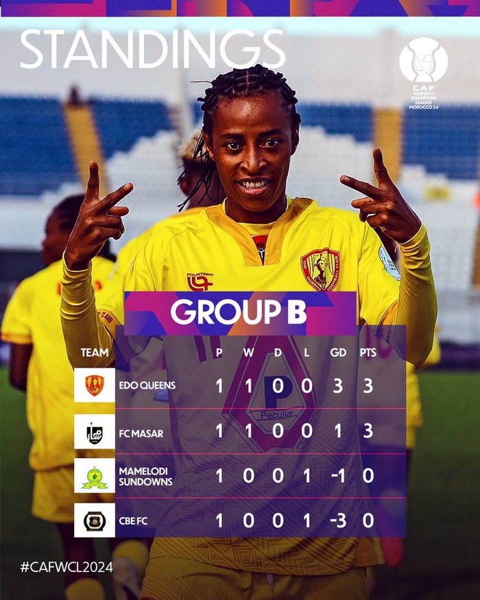 LDC (F) Maroc 24: Situation après la J1 LDC (F) Maroc 24: Situation après la J1