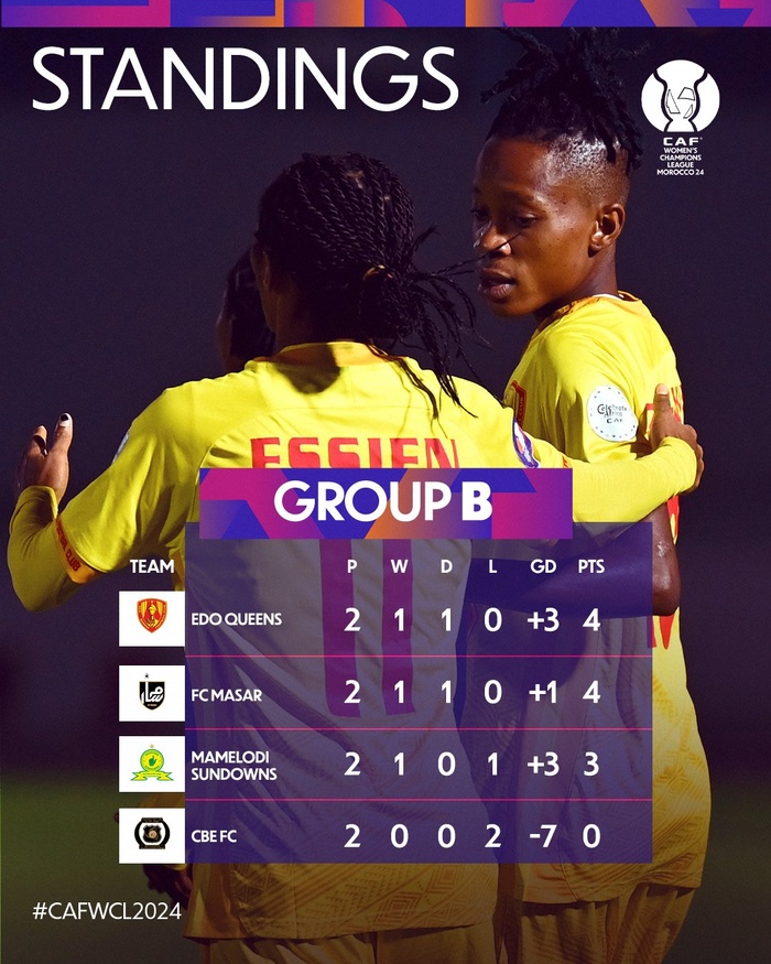 LDC(F) Bilan avant le J3 / L’AS FAR demi-finaliste, les trois autres encore à déterminer ! LDC(F) Bilan avant le J3 / L’AS FAR demi-finaliste, les trois autres encore à déterminer !