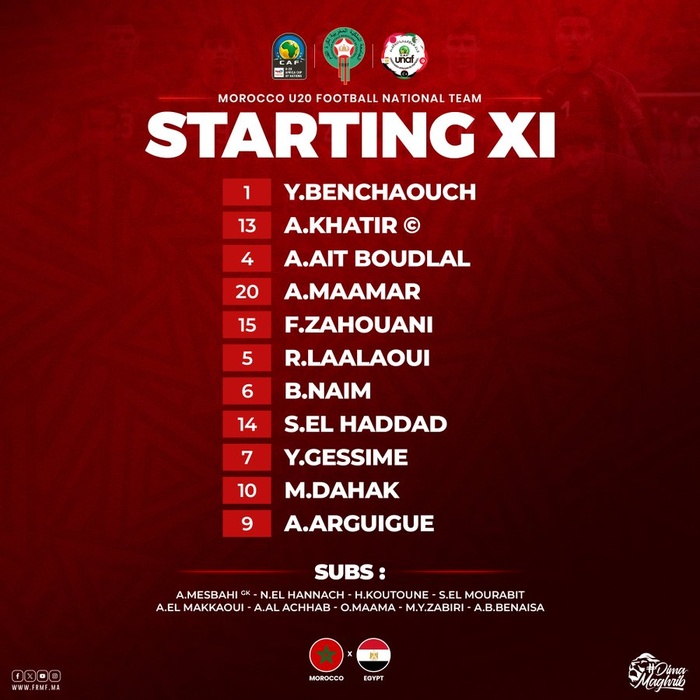 CAF-UNAF U20 : Les Lionceaux vainqueurs des Pharaons en ouverture du tournoi (2-1) (Vidéos) ! CAF-UNAF U20 : Les Lionceaux vainqueurs des Pharaons en ouverture du tournoi (2-1) (Vidéos) !