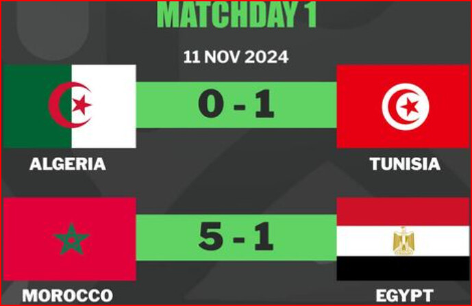 UNAF U17. Maroc 24 / J2: Jeudi, c’était sans les Lionceaux UNAF U17. Maroc 24 / J2: Jeudi, c’était sans les Lionceaux