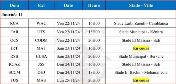 Botola D1: Raja - Wydad officiellement  au Stade Zaouli vendredi prochain Botola D1: Raja - Wydad officiellement  au Stade Zaouli vendredi prochain