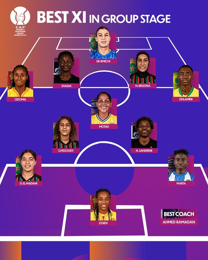 LDC (f). Phase de poules / Le XI de la CAF: L’AS FAR … en masse ! LDC (f). Phase de poules / Le XI de la CAF: L’AS FAR … en masse !