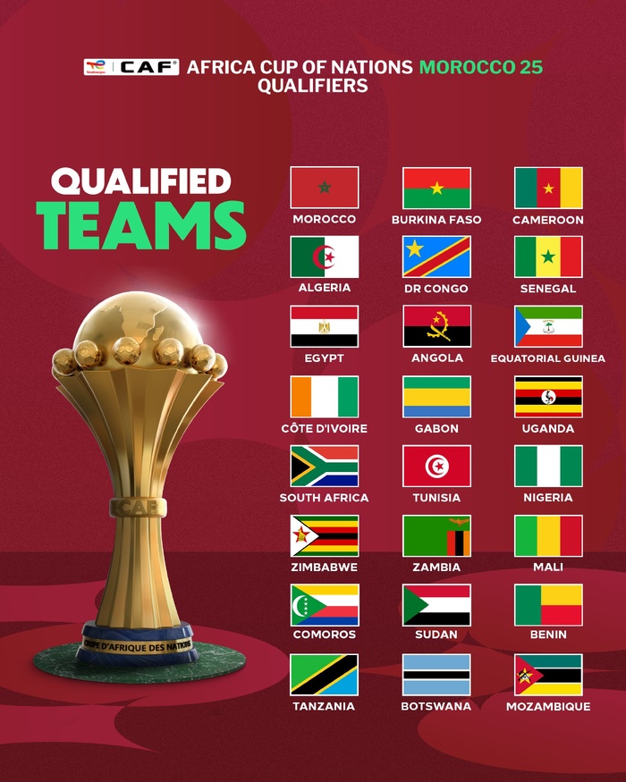 CAN Maroc 24: Le tableau final a pris forme … sans la Mauritanie ‘’trahie’’ par l’Egypte ! CAN Maroc 24: Le tableau final a pris forme … sans la Mauritanie ‘’trahie’’ par l’Egypte !