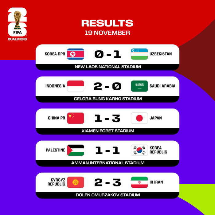 Qualifs. CDM 26. Asie / La Palestine, surprenante !  Le crash de Qatar aux EAU ! Qualifs. CDM 26. Asie / La Palestine, surprenante !  Le crash de Qatar aux EAU !