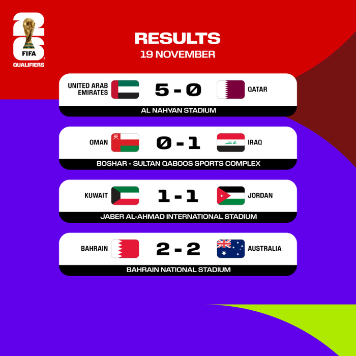 Qualifs. CDM 26. Asie / La Palestine, surprenante !  Le crash de Qatar aux EAU ! Qualifs. CDM 26. Asie / La Palestine, surprenante !  Le crash de Qatar aux EAU !