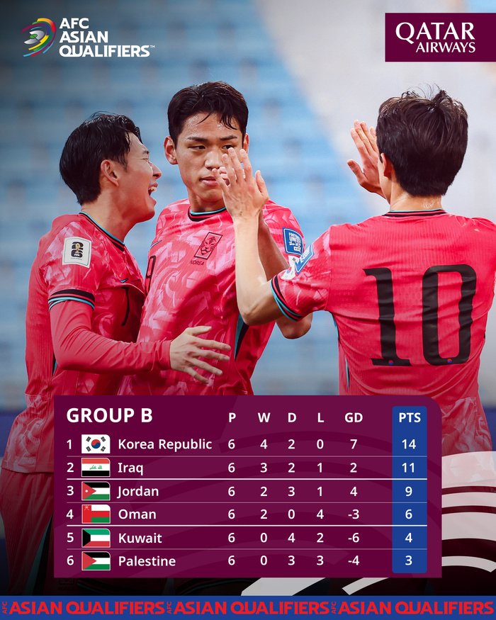 Qualifs. CDM 26. Asie / La Palestine, surprenante !  Le crash de Qatar aux EAU ! Qualifs. CDM 26. Asie / La Palestine, surprenante !  Le crash de Qatar aux EAU !