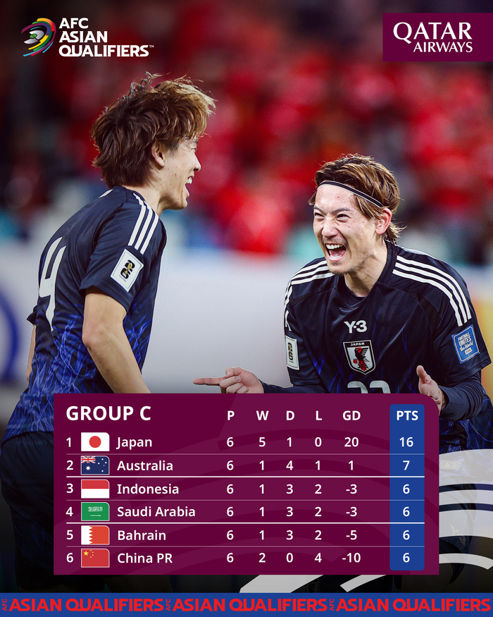 Qualifs. CDM 26. Asie / La Palestine, surprenante !  Le crash de Qatar aux EAU ! Qualifs. CDM 26. Asie / La Palestine, surprenante !  Le crash de Qatar aux EAU !