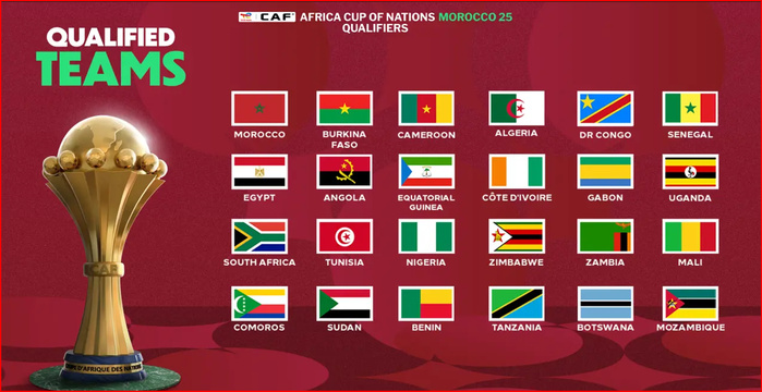CAN Maroc 25 : On connait déjà les pots du tirage des groupes CAN Maroc 25 : On connait déjà les pots du tirage des groupes