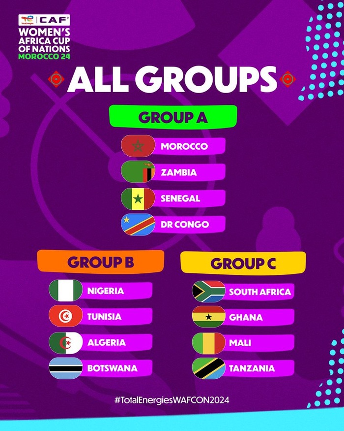 CAN (F) Maroc 25 / Tirage de groupes: Le Maroc retrouve la Zambie en phase de poules CAN (F) Maroc 25 / Tirage de groupes: Le Maroc retrouve la Zambie en phase de poules