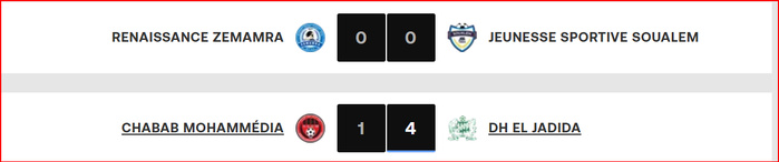 Botola D1. JII: Football au degré zéro, il faut voir ailleurs pour se faire plaisir ! Botola D1. JII: Football au degré zéro, il faut voir ailleurs pour se faire plaisir !