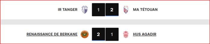 Botola D1. JII: Football au degré zéro, il faut voir ailleurs pour se faire plaisir ! Botola D1. JII: Football au degré zéro, il faut voir ailleurs pour se faire plaisir !