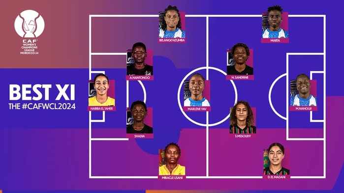 Ligue des Champions féminine de la CAF : Sanaâ Mssoudy et Doha El Madani dans l’équipe type du tournoi Ligue des Champions féminine de la CAF : Sanaâ Mssoudy et Doha El Madani dans l’équipe type du tournoi