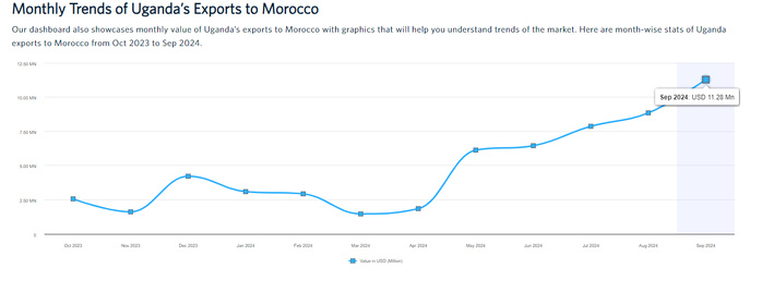 Approvisionnement du Maroc en café d'Ouganda en 2023-2024 : Les importations vont crescendo tandis que la production ougandaise est en baisse Approvisionnement du Maroc en café d'Ouganda en 2023-2024 : Les importations vont crescendo tandis que la production ougandaise est en baisse