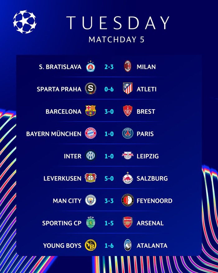 LDC UEFA. J5/ Le City victime d’une remontada; le Bayern se relance ; Arsenal, Atletico et Leverkusen prolifiques LDC UEFA. J5/ Le City victime d’une remontada; le Bayern se relance ; Arsenal, Atletico et Leverkusen prolifiques