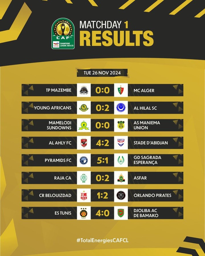 LDC CAF.J1 / L’AS FAR en tête du groupe B LDC CAF.J1 / L’AS FAR en tête du groupe B