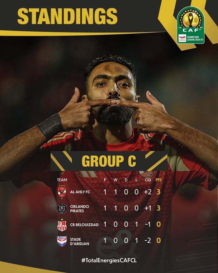 LDC CAF.J1 / L’AS FAR en tête du groupe B LDC CAF.J1 / L’AS FAR en tête du groupe B