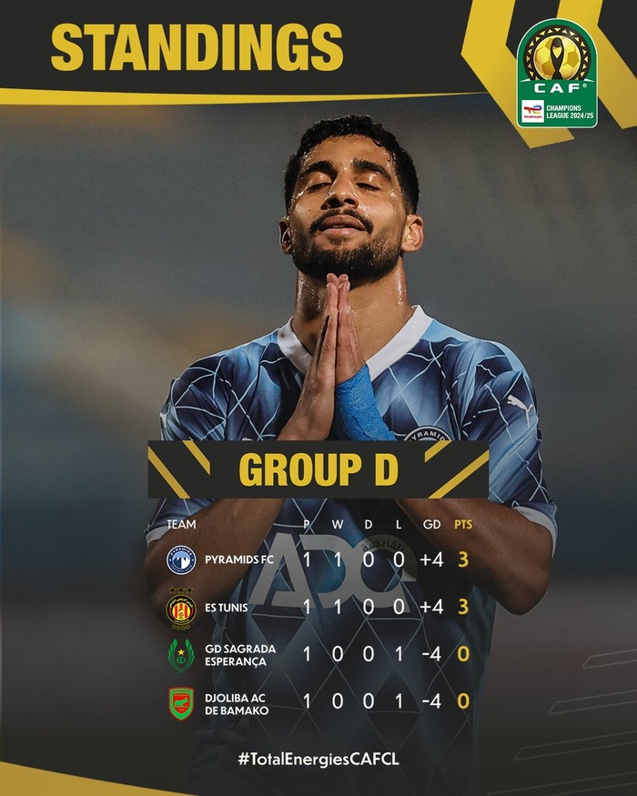 LDC CAF.J1 / L’AS FAR en tête du groupe B LDC CAF.J1 / L’AS FAR en tête du groupe B