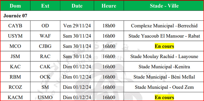 Botola DII / J7: MCO et KAC pour quitter la zone relégable ! Botola DII / J7: MCO et KAC pour quitter la zone relégable !