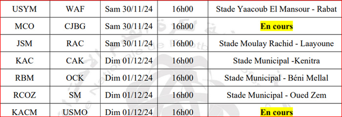 Botola DII /J7. Acte II: OCK, MCO et KAC en danger ! Botola DII /J7. Acte II: OCK, MCO et KAC en danger !