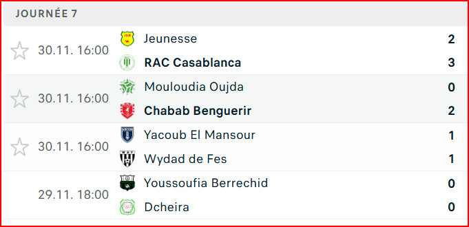 Botola DII. J7 / Le MCO, battu à domicile, avec seulement 13 joueurs sur la feuille d’arbitrage  !?? Botola DII. J7 / Le MCO, battu à domicile, avec seulement 13 joueurs sur la feuille d’arbitrage  !??