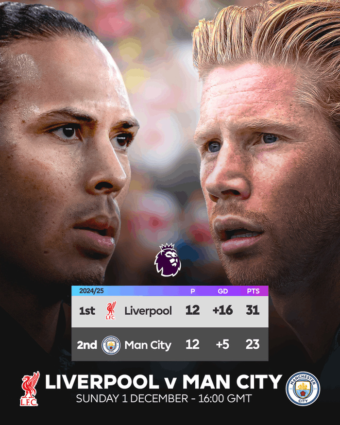 Foot européen: Liverpool-City et Real-Getafe cet après midi Foot européen: Liverpool-City et Real-Getafe cet après midi