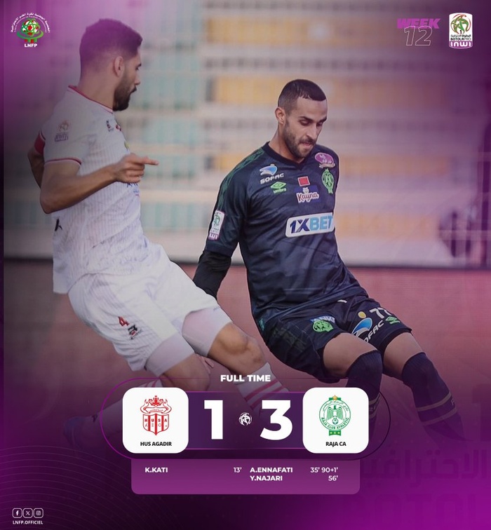 Botola D1. J12: Le Raja s'offre, face au Hassania, la 1ère victoire de l'ère Sa Pinto Botola D1. J12: Le Raja s'offre, face au Hassania, la 1ère victoire de l'ère Sa Pinto