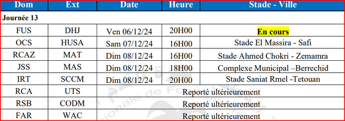 Botola D1. J13 : Le clasico AS FAR-WAC reporté au 19 décembre Botola D1. J13 : Le clasico AS FAR-WAC reporté au 19 décembre