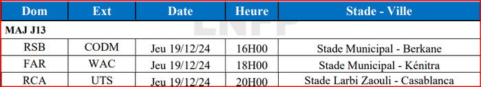 Botola D1. J13 : Le clasico AS FAR-WAC reporté au 19 décembre Botola D1. J13 : Le clasico AS FAR-WAC reporté au 19 décembre