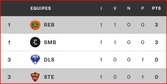 CCAF. J2 / Dimanche prochain, Stellenbosch FC-RSB : Horaire ? CCAF. J2 / Dimanche prochain, Stellenbosch FC-RSB : Horaire ?