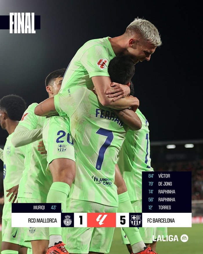 Liga . J-16: Le Barça se reprend aux dépends de Majorque Liga . J-16: Le Barça se reprend aux dépends de Majorque