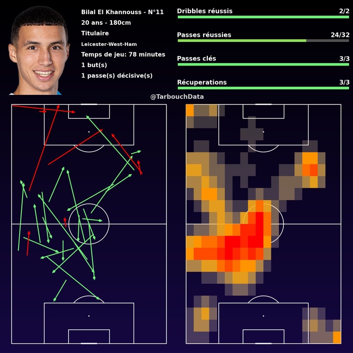 PL. J-13 : Passeur décisif et buteur mardi soir, El Khannous fait le bonheur de Van Nistelrooy ! PL. J-13 : Passeur décisif et buteur mardi soir, El Khannous fait le bonheur de Van Nistelrooy !