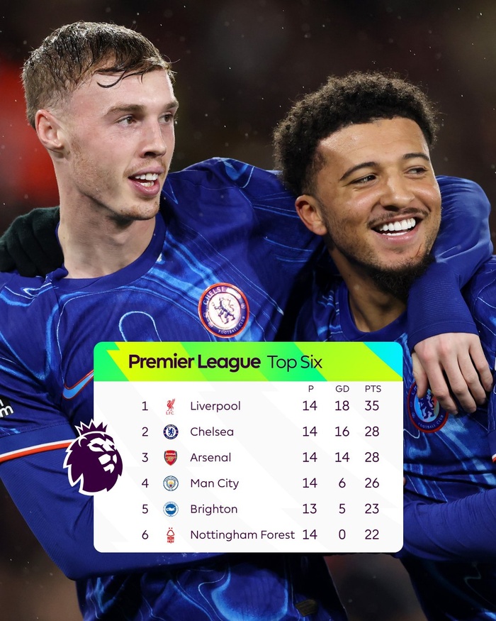 PL. J -14 / Mercredi soir : Arsenal dominateur, Liverpool stoppé, City convalescent ! PL. J -14 / Mercredi soir : Arsenal dominateur, Liverpool stoppé, City convalescent !